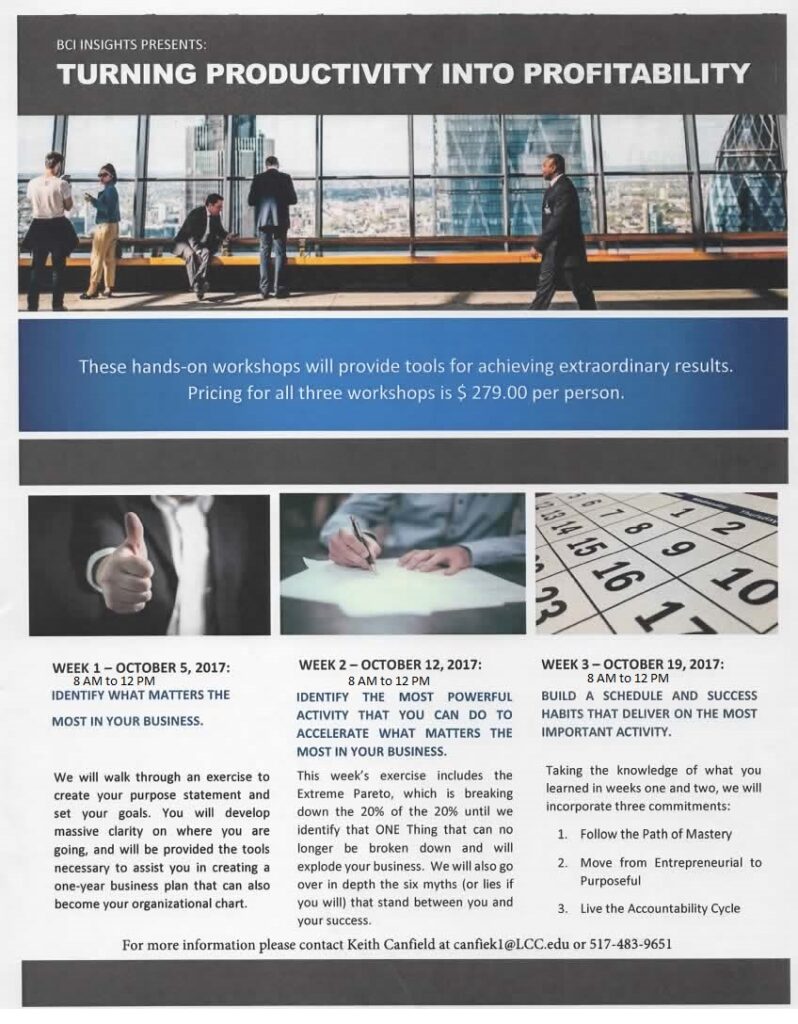 Turning Productivity into Profitability